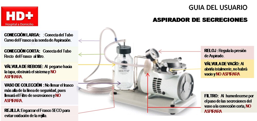 Problemas Frecuentes del Aspirador de Secreciones por Mal Uso